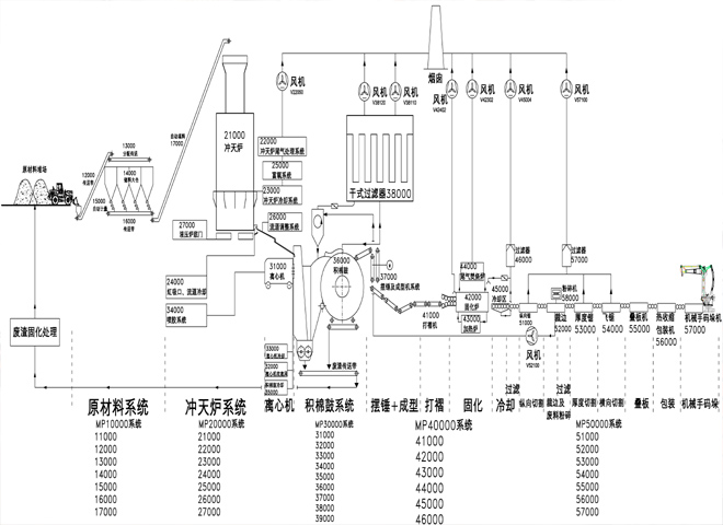 外墻巖棉板-昊辰保溫公司(圖2) 外墻巖棉板-昊辰保溫公司(圖2)