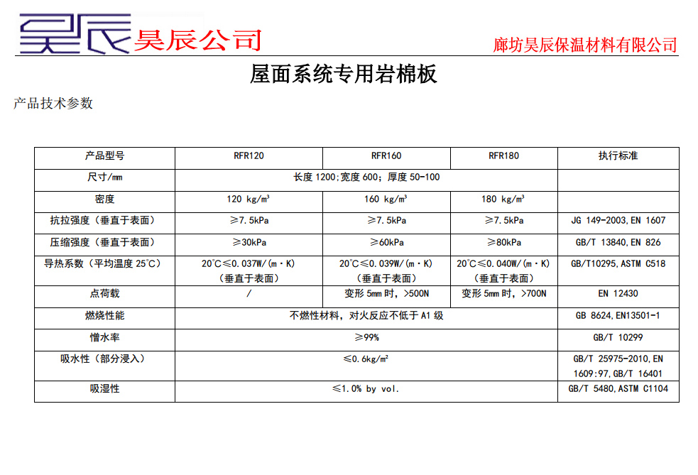 外墻巖棉板-昊辰保溫公司(圖1) 外墻巖棉板-昊辰保溫公司(圖1)