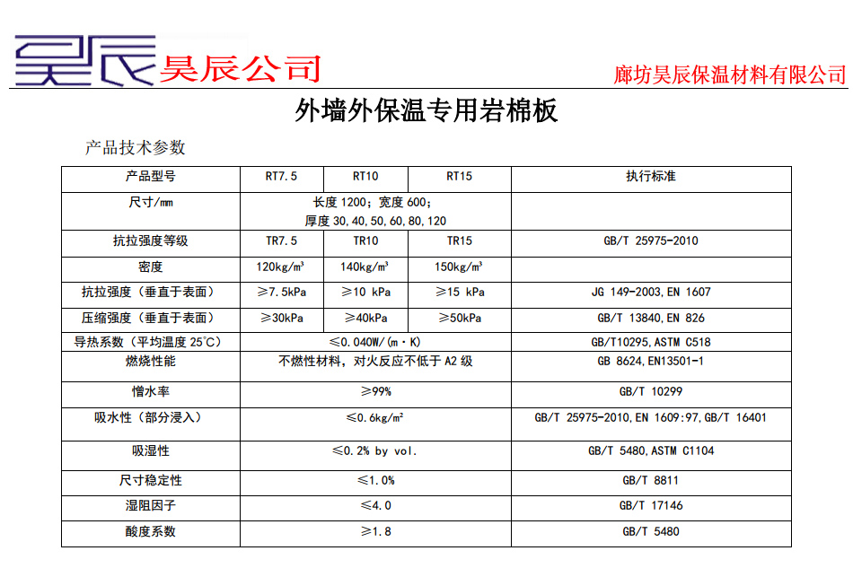巖棉板生產(chǎn)廠家 巖棉板生產(chǎn)廠家